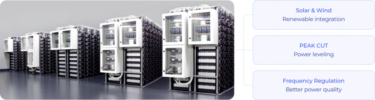 Battery – SAMSUNG SDI Europe GmbH